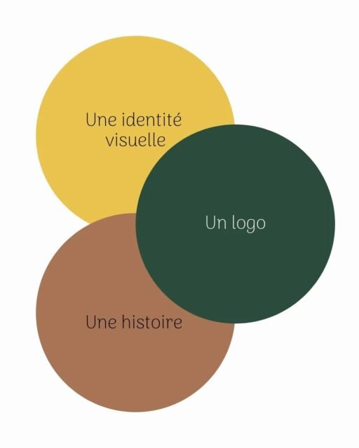 ✨ Identité visuelle ✨
J’ai eu le plaisir de créer le logo de La Cabane des Brandes, un lieu qui invite à faire une pause et à s’immerger au cœur de la forêt 🌲
Un logo, c’est une image qui raconte l’esprit d’un lieu.
Pour La Cabane des Brandes, j’ai voulu traduire cette invitation à ralentir, à se reconnecter et simplement se laisser porter par le rythme de la nature 🌿
Créer l’identité de lieux comme celui-ci, simples et pensés pour se ressourcer, est toujours un vrai plaisir !
Merci pour cette belle collaboration et pour votre confiance 💛
👉 Découvrez ce lieu et son univers : https://www.greengo.voyage/hote/la-cabane-des-brandes
💡 Vous avez un projet et souhaitez une identité visuelle claire et sensible ?
Créons ensemble une image qui parle de vous et vous ressemble vraiment.
Écrivez-moi en DM ✍️
#identitevisuelle #logodesign #graphistefreelance #tourismenature #nature
Tango 🤍